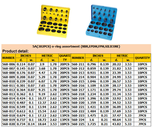 O-Ring 382PCS Ausrüstung, METRISCHE O Gummiringausrüstung 419PCS (ISO 3601, ALS 568A, LÄRM 3771, JIS B2401.)